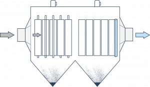 ControlKraft filters